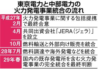 東電と中部電力の火力発電の事業統合への経過