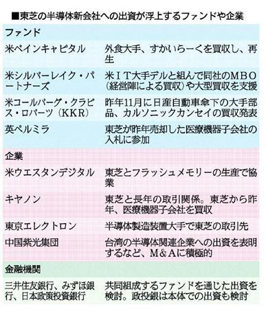 東芝の半導体分社への出資で名前が浮上している顔ぶれ