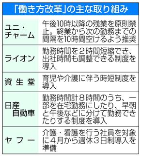 「働き方改革」に対する大手企業の取り組み