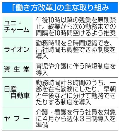 「働き方改革」に対する大手企業の取り組み