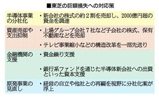 東芝の巨額損失への対応策