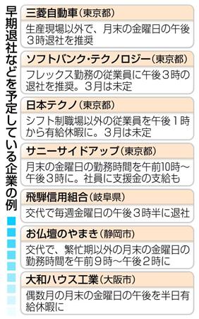 早期退社などを予定している企業