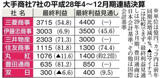 大手商社の今期最終利益の見通し 大手商社の今期最終利益の見通し