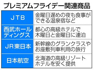 プレミアムフライデー関連の商品やサービス