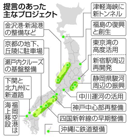 日本プロジェクト産業協議会の交通インフラへの提言