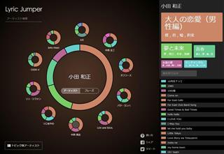 ＬｙｒｉｃＪｕｍｐｅｒの分析例。「夢と未来」のトピックの歌詞が多い