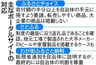 返礼品是正の動き、ふるさと納税サイトの対応は？
