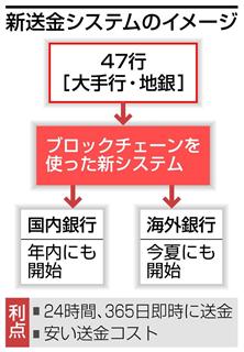 新送金システムのイメージ