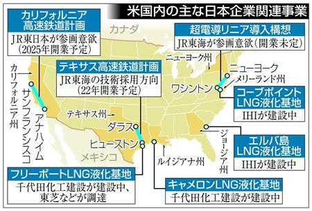 米国内の主な日本企業関連事業