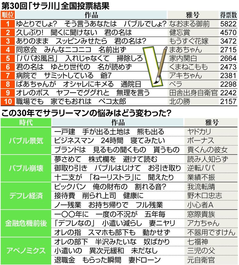 第30回サラリーマン川柳