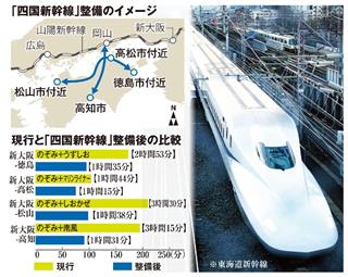 四国の新幹線整備と在来線比較 四国の新幹線整備と在来線比較