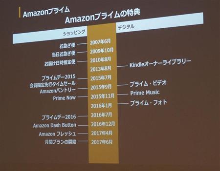 Amazonプライムの特典の変遷