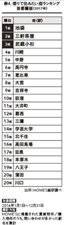 住みたい街の基準、潮目は変わったのか?