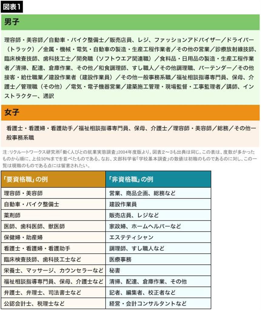 （プレジデント社より引用）