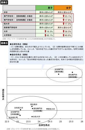 （プレジデント社より引用）