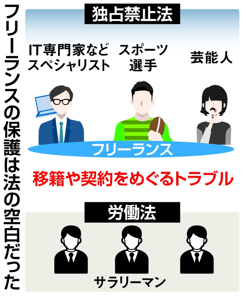 フリーランスの法的保護は空白だった