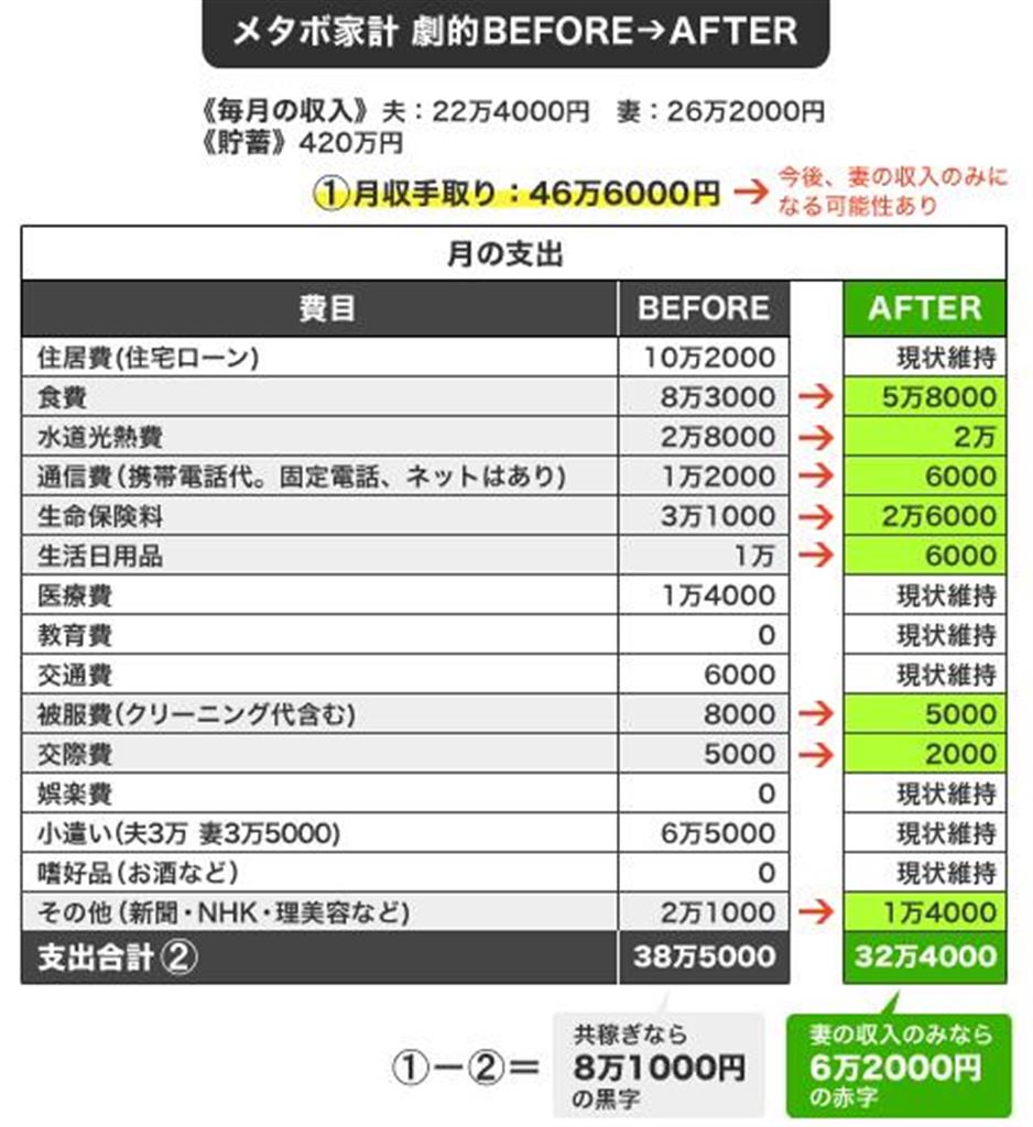 （プレジデント社より引用）