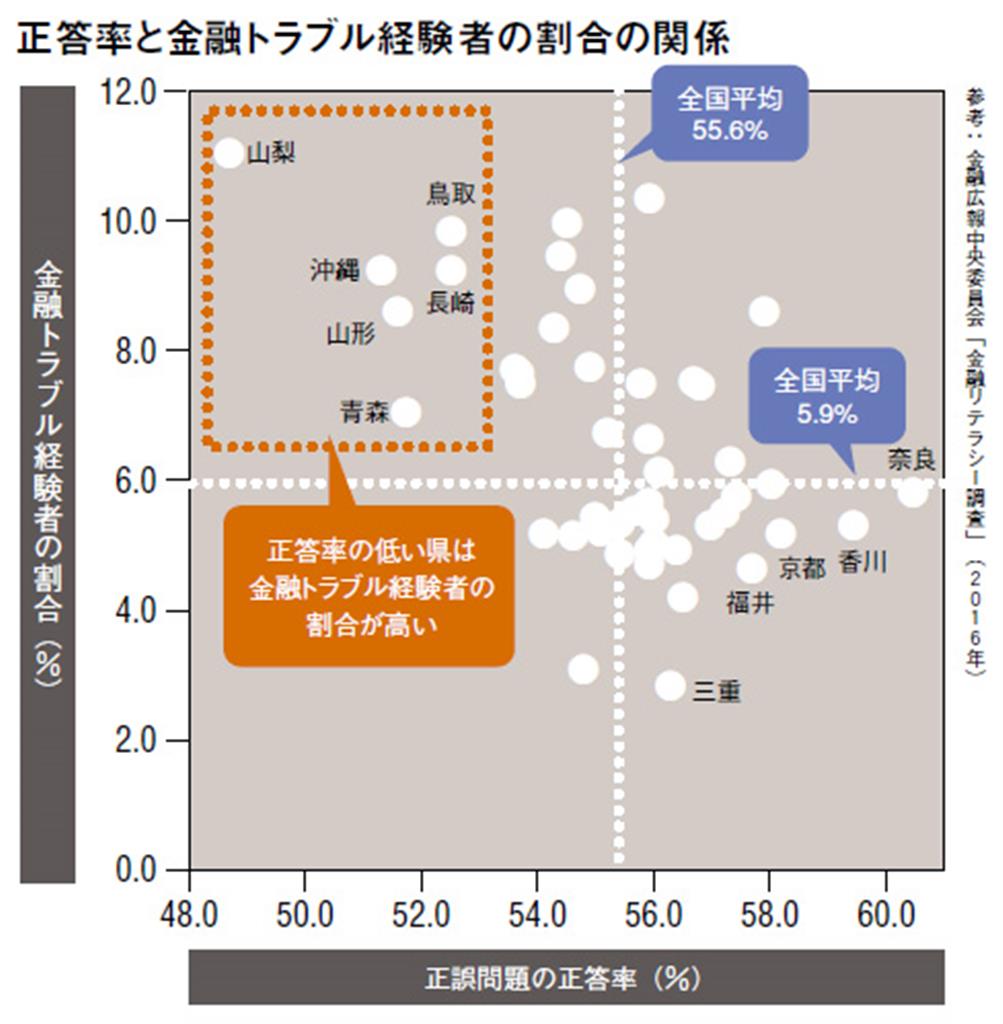 （プレジデント社より引用）