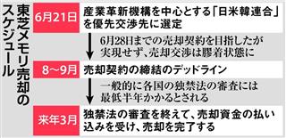 東芝メモリ売却のスケジュール