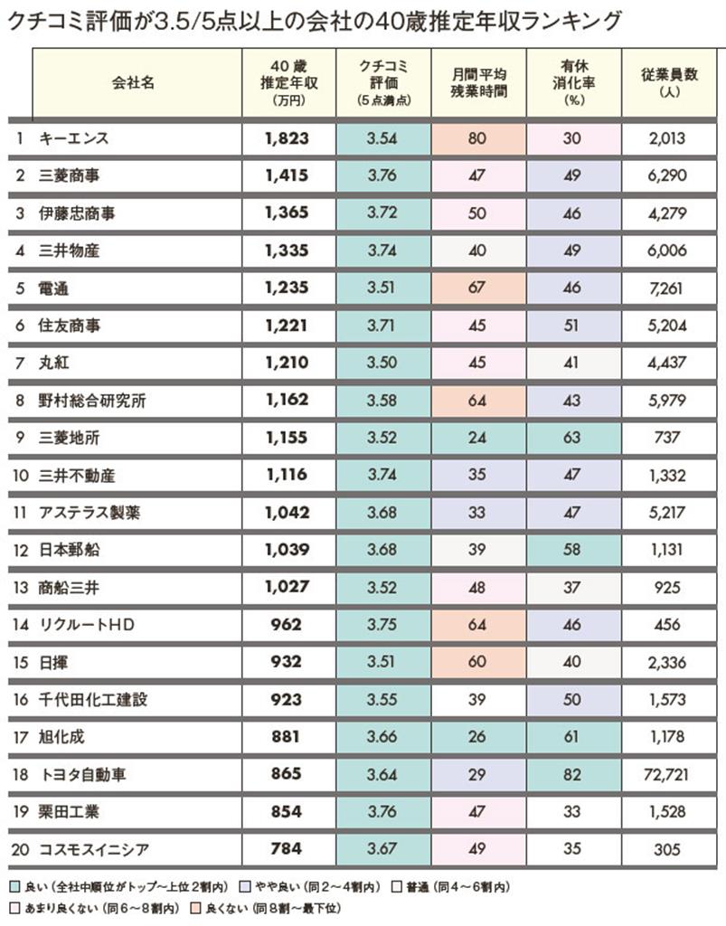 （プレジデント社）