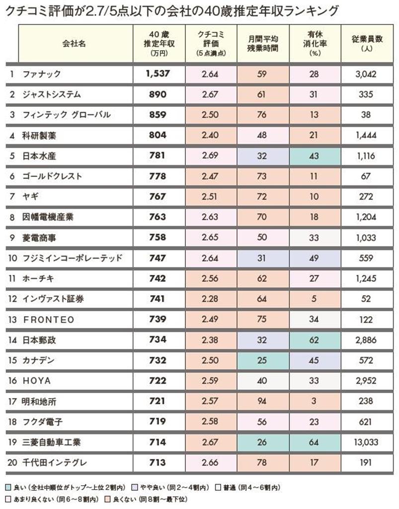 （プレジデント社）
