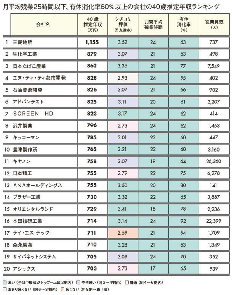 （プレジデント社）