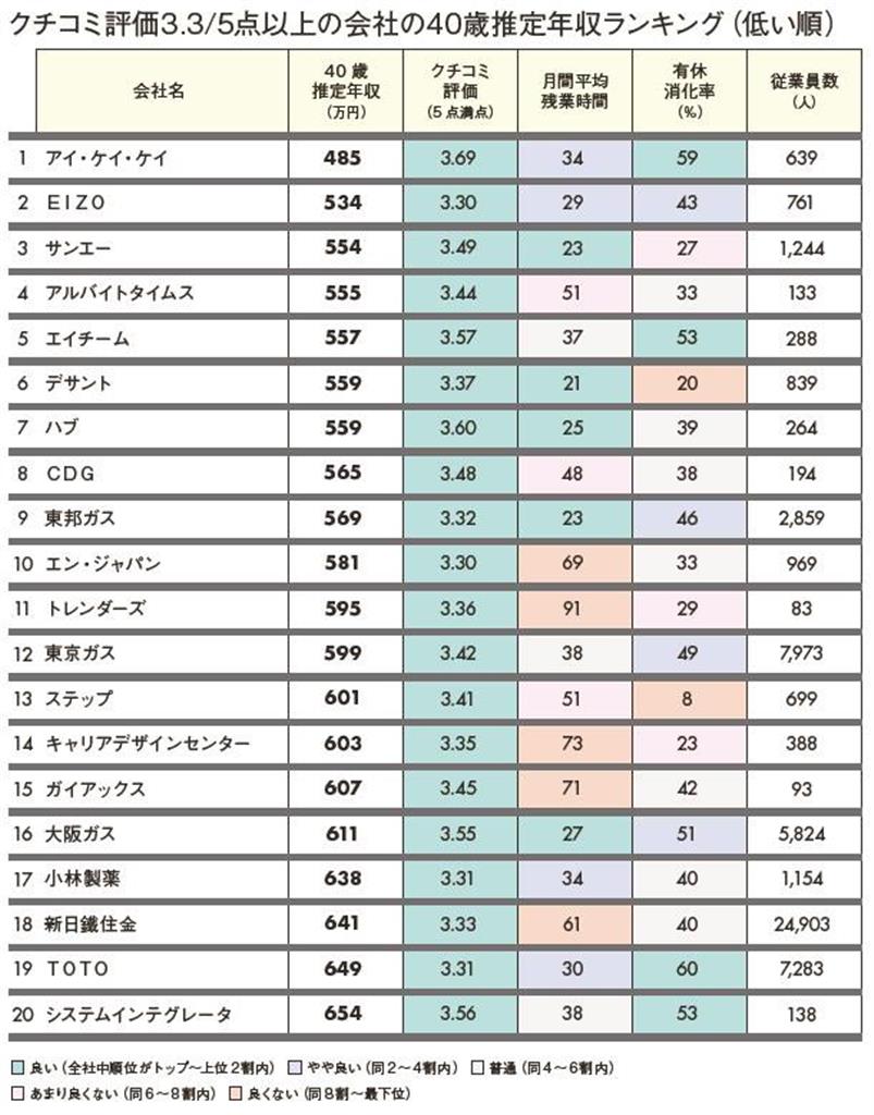 （プレジデント社）
