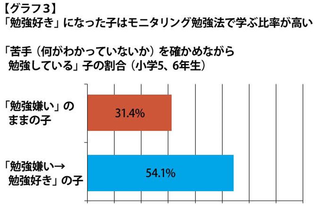＊出典：東京大学社会学研究所・ベネッセ教育総合研究所「子供の生活と学びに関する 親子調査2015－2016」