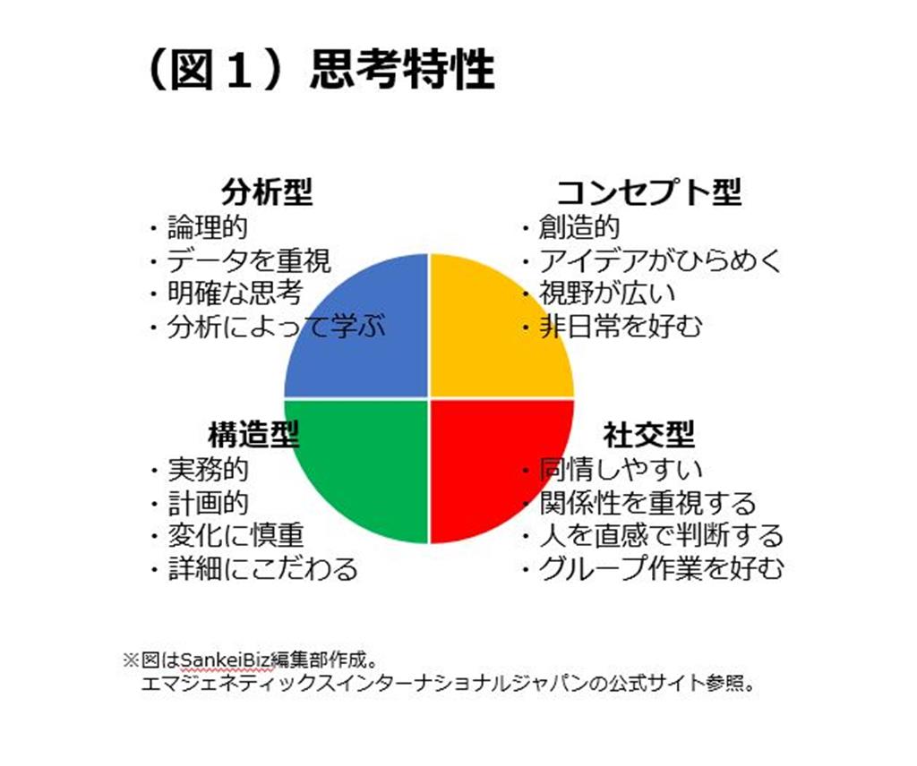 ４つの思考特性
