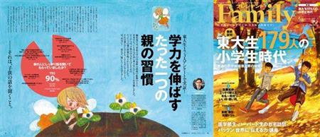＊発売中の『プレジデントFamily2017秋号』より。特集「東大生179人の小学生時代『普通の子』が成績急上昇の秘密」で東京大学に通う学生にアンケート。その結果、彼らの親が子供の学力を伸ばすたった1つの共通した習慣を実践していることが判明