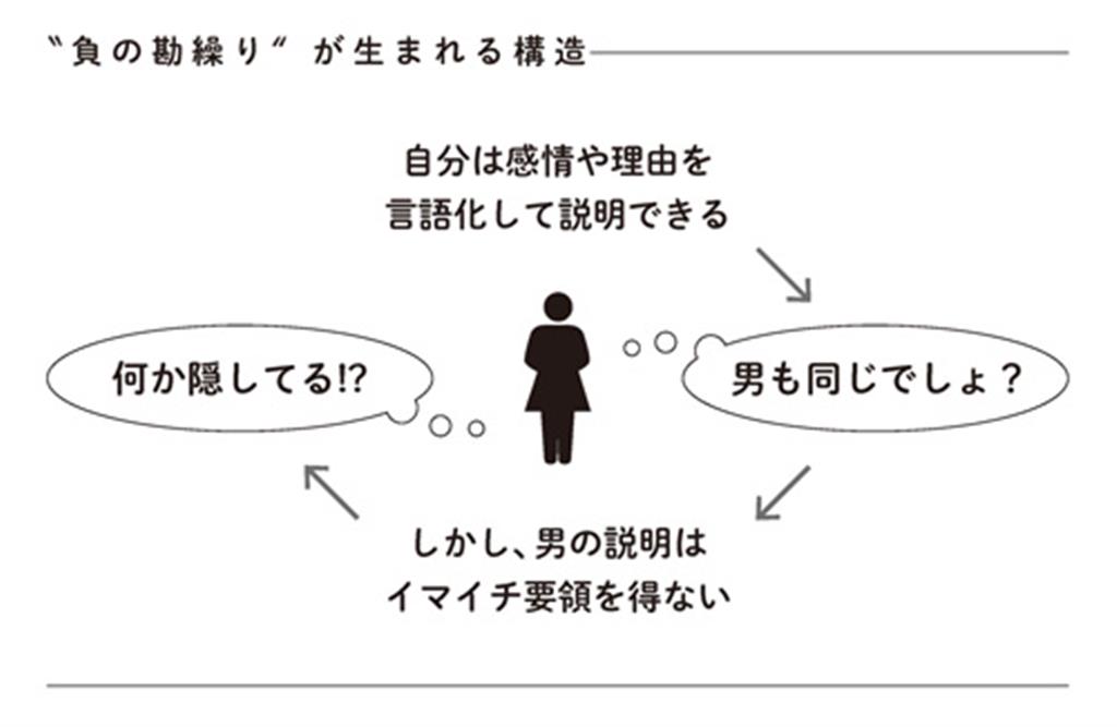 『生き抜くための恋愛相談』（桃山商事／イースト・プレス刊）