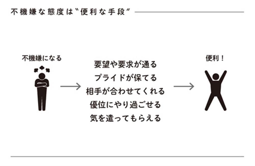 『生き抜くための恋愛相談』より(PRESIDENT Online)