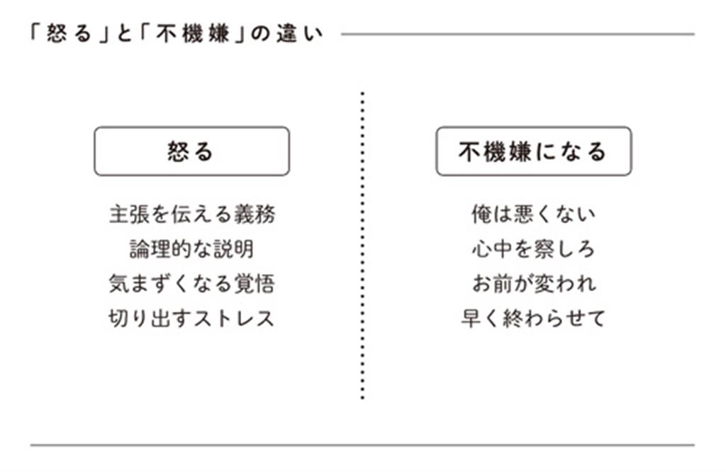 『生き抜くための恋愛相談』より(PRESIDENT Online)