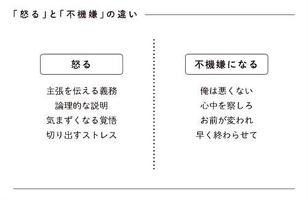 『生き抜くための恋愛相談』より(PRESIDENT Online)