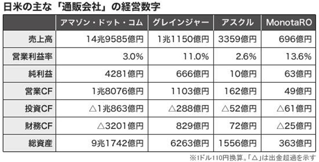（PRESIDENT Onlineより）