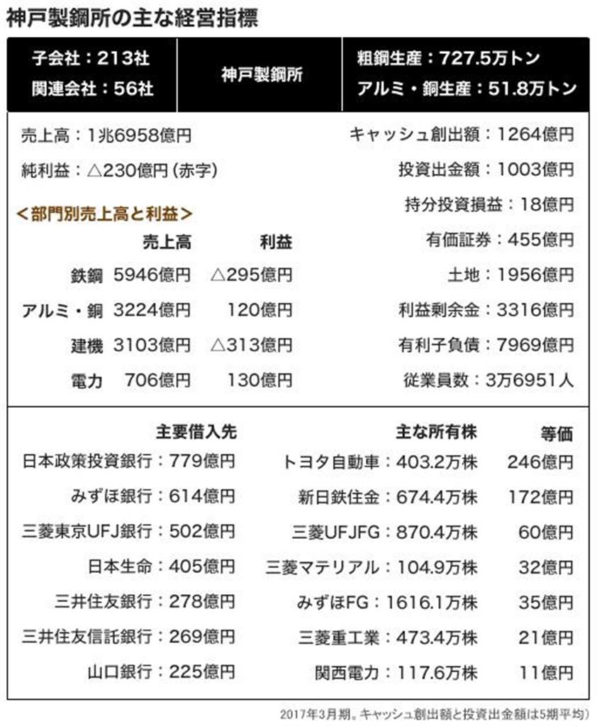 （ＰＲＥＳＩＤＥＮＴ Ｏｎｌｉｎｅより）