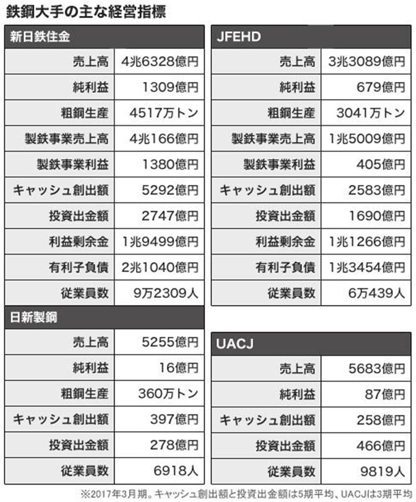 （ＰＲＥＳＩＤＥＮＴ Ｏｎｌｉｎｅより）