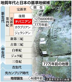 地質年代と日本の基準地候補