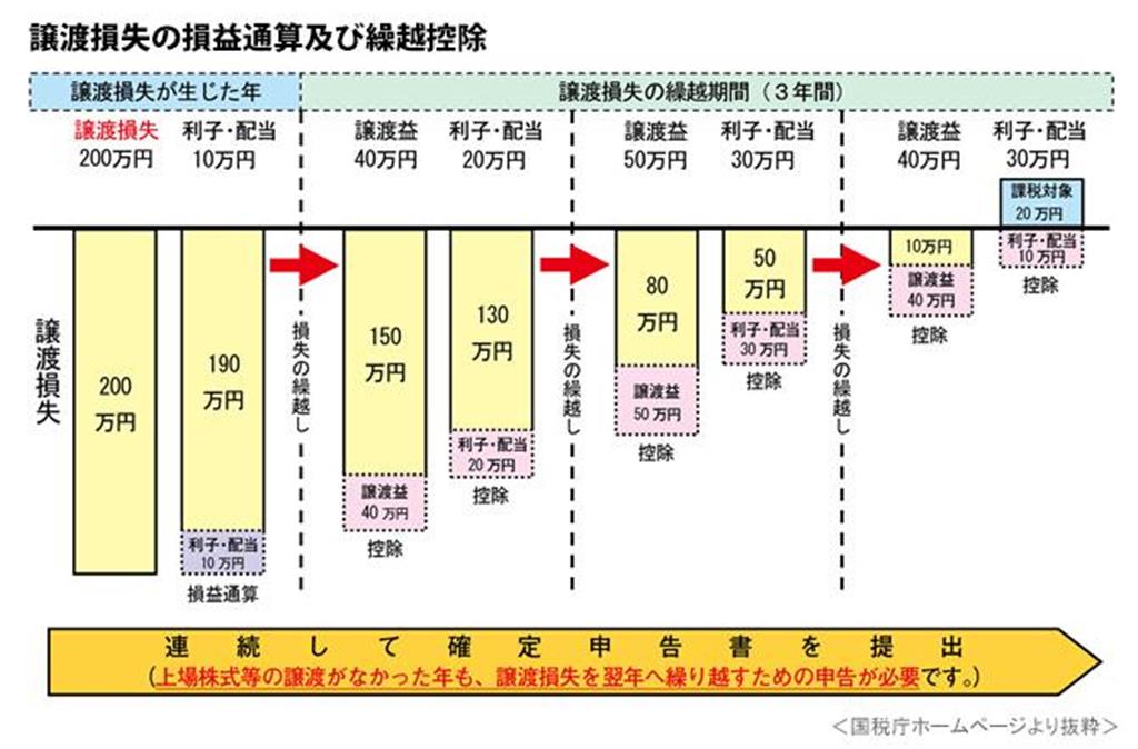 （PRESIDENT Onlineより）