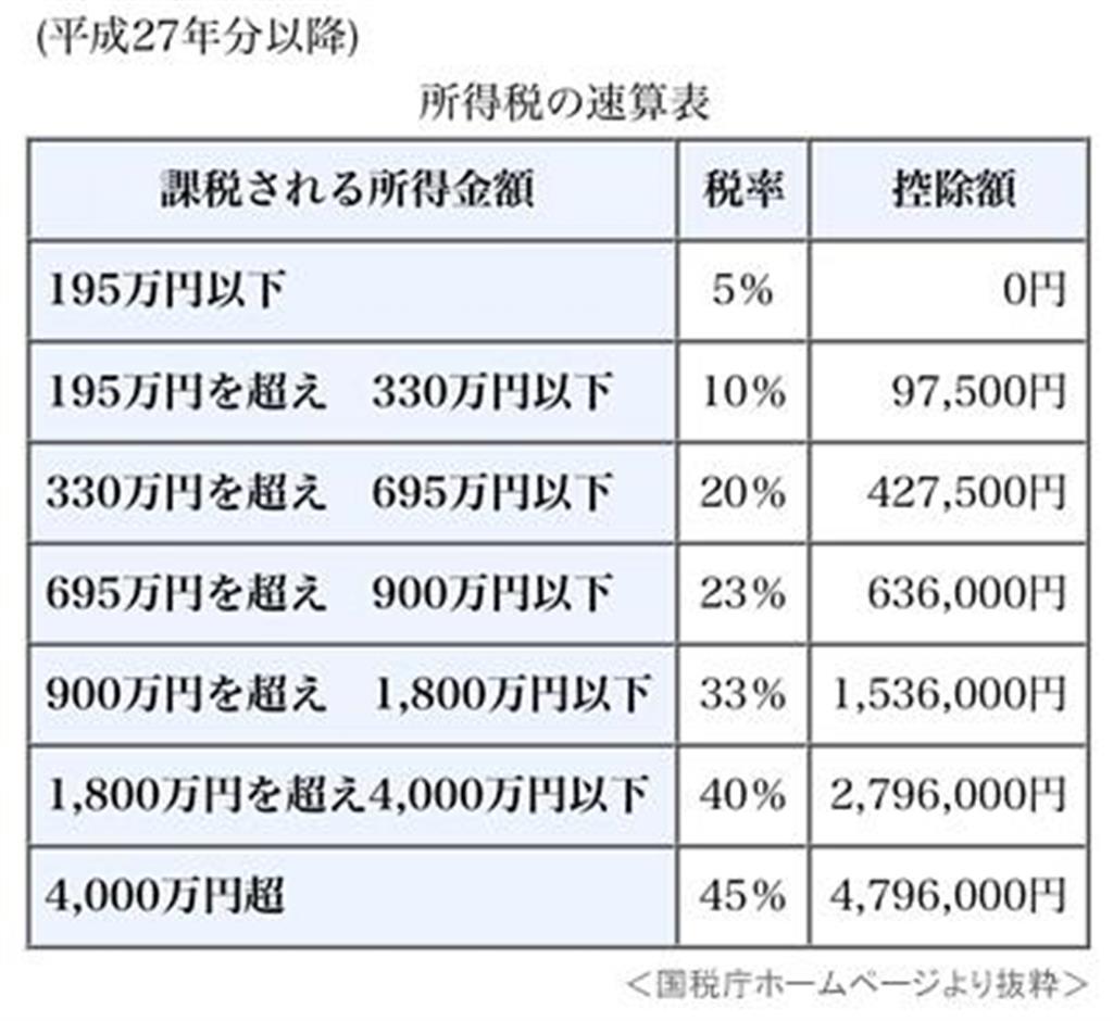 （PRESIDENT Onlineより）