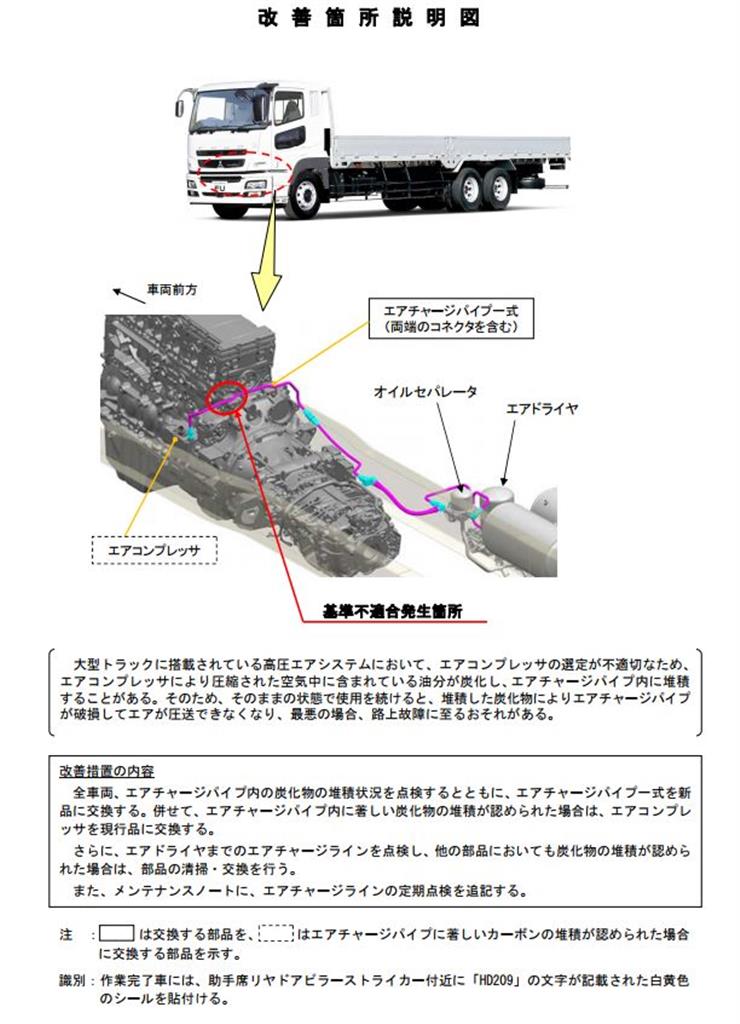 （※国土交通省ホームページより）
