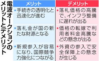 電波オークションのメリットとデメリット