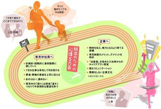 産後の女性社員が恐れるマミートラック出口はどこに？