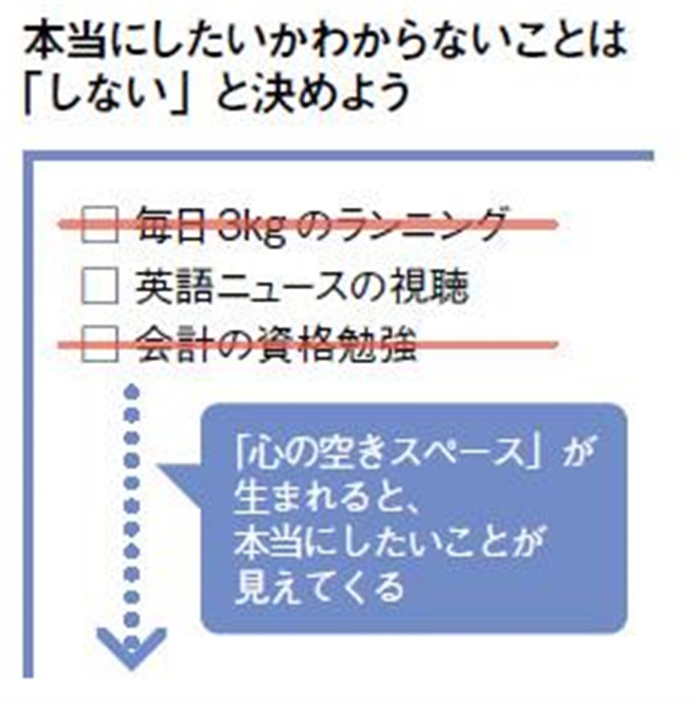 （PRESIDENT Onlineより）