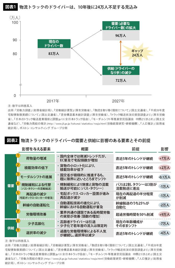 （PRESIDENT Onlineより）