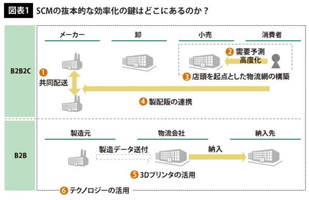 （PRESIDENT Onlineより）