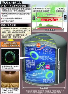 ハイパーカミオカンデ ハイパーカミオカンデ