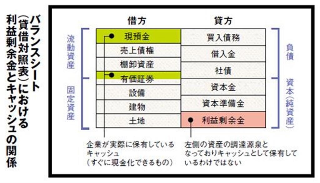 （PRESIDENT Onlineより）