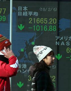 ＮＹ株式市場の下落で日経平均も続落し１０００円以上値を下げた＝６日、大阪市中央区（前川純一郎撮影）