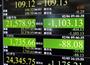 一時１１００円超下げを示す日経平均株価のモニター＝６日午前、東京・東新橋